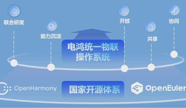 2024开放原子开源生态大会圆满落地，37000cm威尼斯加入“电鸿”生态协同发展(图2)