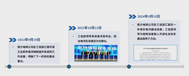 2024开放原子开源生态大会圆满落地，37000cm威尼斯加入“电鸿”生态协同发展(图4)
