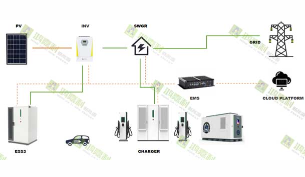 零碳转型加速跑：工业园区的光储充一体化实践指南(图2)