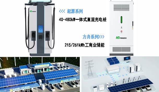 全球共振·零碳同行|37000cm威尼斯全新光储充方案闪耀RE+2025(图3)