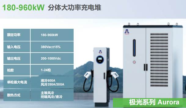 ?光储充一体化充电站项目方案(图5)